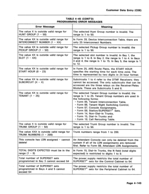 Page 389Customer Data Entry (CDE) 
TABLE 4-45 (CONT’D) 
PROGRAMMING ERROR MESSAGES 
Error Message Meaning 
-he value X is outside valid range for The selected Hunt Group number is invalid. The 
iUNT GROUP (1 - 50) range is 1 to 50. 
-he value XX is outside valid range for In Form 29, Device Interconnection Table, there are 
NTERCONNECT NUMBER (1 - XX) only 25 Interconnect Numbers. 
-he value XX is outside valid range for The selected Pickup Group number is invalid; the 
‘ICKUP GROUP (1 - 50) range is 1 to 50....