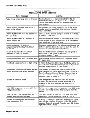 Page 390Customer Data Entry (CDE) 
TABLE 4-45 (CONT’D) 
PROGRAMMING ERROR MESSAGES 
Error Message Meaning 
Total string is too long. Limit is 26 digits The total number of digits in the DIGITS TO BE 
ANALYZED field plus the digits in the LEADING 
DIGITS field cannot exceed 26. Refer to Form 26, 
Digit Strings. 
TRUNK GROUP must be entered for a 
route to be defined To complete the Route definition, the Trunk Group 
number must be specified. Refer to Form 23, ARS: 
Route Definition. 
TRUNK NUMBER XX does not...