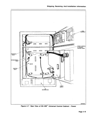 Page 40Shipping, Receiving, And installation Information 
ERIPHERALA SHELF 
lTERCONNECT 
CARD’ 
CONTROL ,-’ 
SHELF ,-POWER HARNESS 
IS DRESSED 
AROUND HINGE 
 
 
I POWER 
SUPPLY 
DlSTRkTlON 
8545ROEO 
Figure 4-7 Rear View of SX-200@ Universal Control Cabinet - Power 
Page 4-9  