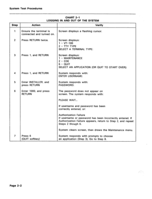 Page 398System Test Procedures 
CHART 2-1 
LOGGING IN AND OUT OF THE SYSTEM 
Step Action Verify 
1 
Ensure the terminal is Screen displays a flashing cursor. 
connected and turned on. 
2 Press RETURN twice. Screen displays: 
1 - VT-100 
2 - TTY TYPE 
SELECT A TERMINAL TYPE: 
3 Press 1, and RETURN Screen displays: 
1 - MAINTENANCE 
2 - CDE 
6 - QUIT 
SELECT AN APPLICATION (OR QUIT TO START OVER): 
4 Press 1, and RETURN System responds with: 
ENTER USERNAME: 
5 Enter INSTALLER, and System responds with: 
press...