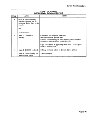 Page 411System Test Procedures 
CHART 2-9 (CONT’D) 
SYSTEM LEVEL: DATABASE COPYING 
Step Action Verify 
8 Insert a disk containing 
system software but no 
Customer Data, then go to 
Step 9. 
OR 
Go to Step 9. 
9 Press 0 (CONTINUE Command line displays message: 
softkey). Writing database, please wait . . . 
System copies Customer Data to disk. When copy is 
complete, command line responds with: 
Copy successful. If upgrading then RESET - else press 
CANCEL to continue. 
10 Press 5 (CANCEL softkey). Softkey...