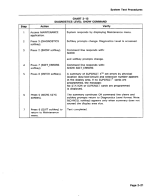 Page 417System lest Procedures 
CHART 2-13 
DIAGNOSTICS LEVEL: SHOW COMMAND 
Step Action Verify 
1 Access MAINTENANCE System responds by displaying Maintenance menu. 
application. 
2 Press 3 (DIAGNOSTICS Softkey prompts change. Diagnostics Level is accessed. 
softkey). 
3 Press 2 (SHOW softkey). Command line responds with: 
SHOW 
and softkey prompts change. 
4 Press 7 (SSET-ERRORS Command line responds with: 
softkey). SHOW SSET-ERRORS 
5 Press 0 (ENTER softkey). A summary of SUPERSET qTM set errors by physical...