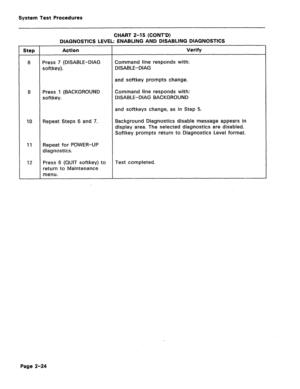 Page 420System Test Procedures 
CHART 2-15 (CONT’D) 
DIAGNOSTICS LEVEL: ENABLING AND DISABLING DIAGNOSTICS 
Step Action Verify 
8 Press 7 (DISABLE-DIAG Command line responds with: 
softkey). DISABLE-DIAG 
and softkey prompts change. 
9 Press 1 (BACKGROUND Command line responds with: 
softkey. DISABLE-DIAG BACKGROUND 
and softkeys change, as in Step 5. 
IO Repeat Steps 6 and 7. Background Diagnostics disable message appears in 
display area. The selected diagnostics are disabled. 
Softkey prompts return to...