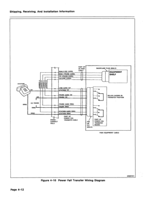 Page 43Shipping, Receiving, And Installation Information 
EQUIPMENT 
STATION 
e-.. i 
I 1 i STATION TIP 
I !I! TRUNK CARD TI 
RING 
I I ITRUNK CARD RI 
RING _ ITRUNK RING 
I I 
I 1 STATII DN CARD RING 
I 1 STATION RING 
I 
PART OF 
..-..,r.. Fill  1 RING 
-- .._-_. 
FIELD 
I-“VYC” rYlL TRANSFER CABLE / POWER FAIL 
P20 
OR 
P21 
(MALE) 
PABX EQUIPMENT CABLE 
0260RlEl 
Figure 4-10 Power Fail Transfer Wiring Diagram 
Page 4-12  