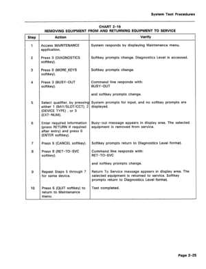 Page 421System Test Procedures 
CHART 2-16 
REMOVING EQUIPMENT FROM AND RETURNING EQUIPMENT TO SERVICE 
Step Action Verify 
1 Access MAINTENANCE System responds by displaying Maintenance menu. 
application. 
2 Press 3 (DIAGNOSTICS Softkey prompts change. Diagnostics Level is accessed. 
softkey). 
3 Press 0 (MORE-KEYS Softkey prompts change. 
softkey). 
4 Press 3 (BUSY-OUT Command line responds with: 
softkey). BUSY-OUT 
and softkey prompts change. 
5 Select qualifier, by pressing System prompts for input, and no...