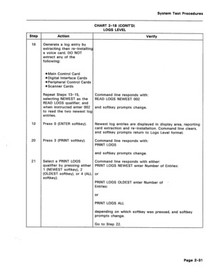 Page 427System Test Procedures 
CHART 2-18 (CONT’D) 
LOGS LEVEL 
Step 1 Action Verify 
18 
19 
20 
21 Generate a log entry by 
extracting then re-installin: 
a voice card. DO NOT 
extract any of the 
following: 
l fvlain Control Card 
l Digital Interface Cards 
l Peripheral Control Cards 
l Scanner Cards 
Repeat Steps 13-l 5, 
selecting NEWEST as the 
READ LOGS qualifier, and 
when instructed enter 002 
to read the two newest lo{ 
entries. 
Press 0 (ENTER softkey). 
Press 3 (PRINT softkey). 
Select a PRINT LOGS...