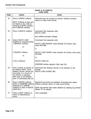 Page 428System Test Procedures 
CHART 2-18 (CONT’D) 
LOGS LEVEL 
Step Action Verify 
22 Press 0 (ENTER softkey). 
Selected logs are printed on printer. Softkey prompts 
return to Logs Level format. 
NOTE: Printing of logs can 
be halted at any time by 
pressing 9 (STOP softkey) 
and 0 (ENTER softkey). 
23 Press 4 (DELETE softkey). Command line responds with: 
DELETE LOGS 
and softkey prompts change. 
24 Select DELETE LOGS 
Command line responds with: 
qualifier by pressing either 
1 (NEWEST softkey) 
DELETE LOGS...