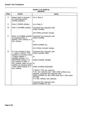 Page 430System Test Procedures 
CHART 2-19 (CONT’B) 
REPORTS 
Step Action Verify 
8 Repeat Steps 5 through 7 Go to Step 9. 
for remaining SHOW 
CONFIG qualifiers. 
9 Press 2 (SHOW softkey). As in Step 3. 
10 Press 2 (ALARMS softkey). Command line responds with: 
SHOW ALARMS 
and softkey prompts change. 
11 Select an ALARMS qualifier Command line responds with: 
by pressing either 2 SHOW ALARMS 
(DEVICE TYPE softkey) or 4 
(ALL softkey). or: 
SHOW ALARMS ALL 
and softkey prompts change. 
12 If 2 was pressed in...