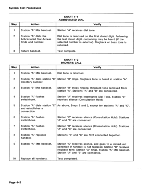 Page 437System Test Procedures 
CHART 4-l 
ABBREVIATED DIAL 
Step 
1 
Action Verify 
Station “A” lifts handset. Station “A” receives dial tone. 
2 Station “A” dials the Dial tone is removed on the first dialed digit. Following 
Abbreviated Dial Access the last dialed digit, outpulsing may be heard (if the 
Code and number. selected number is external). Ringback or busy tone is 
returned. 
3 Return handset. Test complete. 
Step 
1 
2 Station “A” lifts handset. Dial tone is returned. 
Station “A” dials station “B...