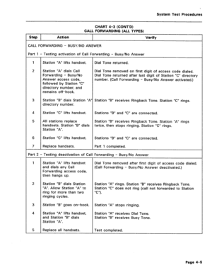 Page 440I 
System Test Procedures 
CHART 4-3 (CONT’D) 
CALL FORWARDING (ALL TYPES) 
Step Action Verify 
CALL FORWARDING - BUSY/NO ANSWER 
‘art 1 - Testing activation of Call Forwarding - Busy/No Answer 
1 Station “A” lifts handset. Dial Tone returned. 
2 Station “A” dials Call Dial Tone removed on first digit of access code dialed. 
Forwarding - Busy/No Dial Tone returned after last digit of Station “C” directory 
Answer access code, number. (Call Forwarding - Busy/No Answer activated.) 
followed by Station “C”...