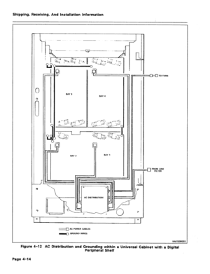 Page 45Shipping, Receiving, And Installation Information 
i 
8 
3 BAV 3 
BAY 4 
J 8r 
i 
J 
. 
BAV 2 BAY 1 
-IL 
I- 
- AC DISTRIBUTION 
- 
- 
1-1 
==j-J AC POWER CABLES 
m GROUND WIRES =(10 TO FANS 
n FROM LINE 
FILTER 
KA0130ROEO 
Figure 4-12 AC Distribution and Grounding within a Universal Cabinet with a Digital 
Peripheral Shelf 
Page 4-l!  