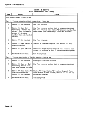 Page 441System Test Procedures 
CHART 4-3 (CONT’D) 
CALL FORWARDING (ALL TYPES) 
Step Action Verify 
CALL FORWARDING - FOLLOW ME 
Part 1 - Testing activation of Call Forwarding - Follow Me 
1 
Station “A” lifts handset. Dial Tone returned. 
2 Station “A” dials Call 
Dial Tone removed on first digit of access code dialed. 
Forwarding - Follow Me 
Dial Tone returned after station 7” directory number has 
Access Code, followed by been dialed. (Call Forwarding - Follow Me activated.) 
station “C” directory 
number,...