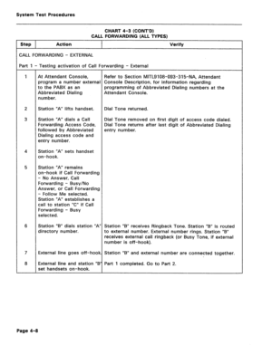 Page 443System lest Procedures 
CHART 4-3 (CONT’D) 
CALL FORWARDING (ALL TYPES) 
Step Action Verify 
CALL FORWARDING - EXTERNAL 
Part 1 - Testing activation of Call Forwarding - External 
1 At Attendant Console, Refer to Section MITLS 108-093-31%NA, Attendant 
program a number external Console Description, for information regarding 
to the PABX as an programming of Abbreviated Dialing numbers at the 
Abbreviated Dialing Attendant Console. 
number. 
2 Station “A” lifts handset. Dial Tone returned. 
3 Station “A”...