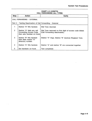 Page 444System Test Procedures 
CHART 4-3 (CONT’D) 
CALL FORWARDING (ALL TYPES) 
Step Action Verify 
CALL FORWARDING - EXTERNAL 
Part 2 - Testing Deactivation of Call Forwarding - External 
1 
Station “A” lifts handset. Dial Tone returned. 
2 
Station “A” dials any call Dial Tone removed on first digit of access code dialed. 
Forwarding Access Code, (Call Forwarding deactivated.) 
then sets handset on-hook. 
3 Station “B” lifts handset Station “A” rings. Station “B” receives Ringback Tone. 
then dials station...