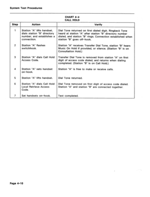 Page 445System Test Procedures 
CHART 4-4 
CALL HOLD 
Step Action Verify 
1 Station “A” lifts handset, Dial Tone returned on first dialed digit. Ringback Tone 
dials station “B” directory heard at station “A” after station “B” directory number 
number, and establishes a dialed, and station “B” rings. Connection established when 
connection. station “B” goes off-hook. 
2 Station “A” flashes Station “A” receives Transfer Dial Tone, station “B” hears 
switchhook. Music On Hold if provided, or silence. (Station “B”...