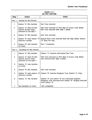 Page 450System Test Procedures 
Step Action 
Dart 1 - Setting Do Not Disturb 
CHART 4-11 
DO NOT DISTURB 
Verify - 
1 Station “A” lifts handset. Dial Tone returned. 
2 Station “A” dials Do Not Dial Tone removed on first digit of access code dialed. 
Disturb Access Code, Dial Tone returned after digit 1 dialed. 
followed by the digit 1. 
3 Station “B” lilts handset. Dial Tone returned. 
4 Station “B” dials station “A” Special Busy Tone returned after last digit dialed. Station 
directory number. “A” does not...