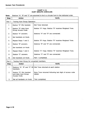 Page 453System Test Procedures 
CHART 4-14 
HUNT GROUPS (CIRCULAR) 
Note: Stations “A”, “6” and “C” are assumed to be in a circular hunt in the indicated order. 
Step Action Verify 
‘at-t 1 - Testing Hunt Group Operation. 
1 Station “D” lifts handset. Dial Tone returned. 
2 Station “D” dials Hunt Station “A” rings. Station “D” receives Ringback Tone. 
Group Access Code. 
3 Station “A” answers. Stations “A” and “D” are connected. 
4 Set handsets on-hook. / 
5 Repeat Steps 1 and 2. Station “B” rings. Station “D”...