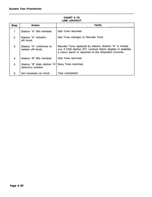 Page 455System Test Procedures 
CHART 4-16 
LINE LOCKOUT 
Step Action Verify 
1 Station “A” lifts handset. Dial Tone returned. 
2 Station “A” remains Dial Tone changes to Reorder Tone. 
off-hook. 
3 Station “A” continues to Reorder Tone replaced by silence. Station “A” is locked 
remain off-hook. out. If COS Option 227, Lockout Alarm Applies is enabled, 
a minor alarm is reported at the Attendant Console. 
4 Station “B” lifts handset. Dial Tone returned. 
5 Station “B” dials station “A” Busy Tone returned....