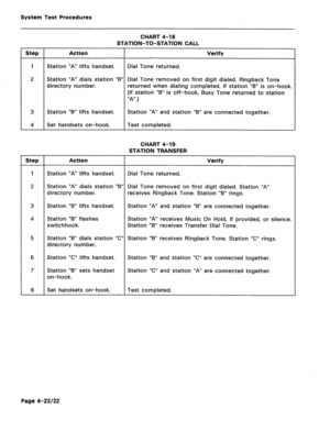 Page 457System Test Procedures 
CHART 4-18 
STATION-TO-STATION CALL 
Step Action Verify 
1 Station “A” lifts handset. Dial Tone returned. 
2 Station “A” dials station “B” Dial Tone removed on first digit dialed. Ringback Tone 
directory number. returned when dialing completed, if station “B” is on-hook. 
(If station “B” is off-hook, Busy Tone returned to station 
“A”.) 
3 Station “B” lifts handset. Station “A” and station “B” are connected together. 
4 Set handsets on-hook. Test completed. 
CHART 4-19 
STATION...