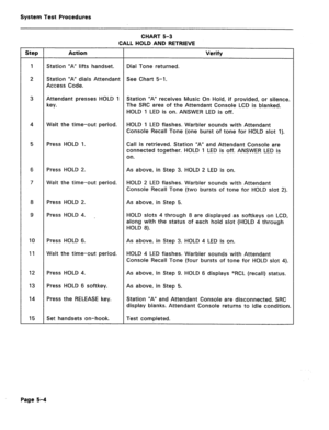 Page 461System Test Procedures 
CHART 5-3 
CALL HOLD AND RETRIEVE 
Step Action Verify 
1 Station “A” lifts handset. Dial Tone returned. 
2 Station “A” dials Attendant See Chart 5-l. 
Access Code. 
3 Attendant presses HOLD 1 Station “A” receives Music On Hold, if provided, or silence. 
key. The SRC area of the Attendant Console LCD is blanked. 
HOLD 1 LED is on. ANSWER LED is off. 
4 Wait the time-out period. HOLD 1 LED flashes. Warbler sounds with Attendant 
Console Recall Tone (one burst of tone for HOLD slot...