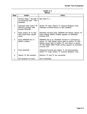 Page 462System Test Procedures 
CHART 5-4 
RECALL 
Step I Action Verify 
1 
4 Perform Steps 1 through 3 
of Answering Calls - Part 1 
(Internal). See Chart 5-1. 
Attendant dials station “B” 
directory nurnber, then 
presses RELEASE. 
Allow station “B” to ring 
until recall timer causes 
recall. 
Press ANSWER key or 
RECALL softkey. Station “8” rings. Station “A” receives Ringback Tone. 
Attendant Console returns to idle condition. 
Attendant Console rings. ANSWER LED flashes. Station “B” 
stops ringing. RECALL...