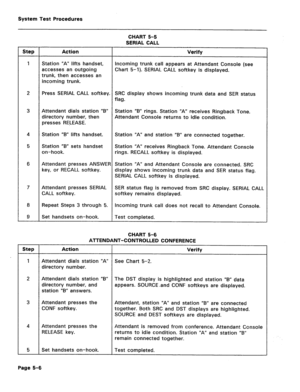 Page 463System Test Procedures 
Step 
Step Action 
Station “A” lifts handset, 
accesses an outgoing 
trunk, then accesses an 
incoming trunk. Incoming trunk call appears at Attendant Console (see 
Chart 5-l). SERIAL CALL softkey is displayed. 
Press SERIAL CALL softkey. SRC display shows incoming trunk data and SER status 
flag. 
Attendant dials station “B” 
directory number, then 
presses RELEASE. 
Station “B” lifts handset. Station “B” rings. Station “A” receives Ringback Tone. 
Attendant Console returns to...