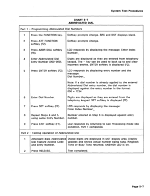 Page 464System Test Procedures 
CHART 5-7 
ABBREVIATED DIAL 
Part 1 - Programming Abbreviated Dial Numbers 
1 Press the FUNCTION key. Softkey prompts change. SRC and DST displays blank. 
2 Press ATT FUNCTION Softkey prompts change. 
softkey (F2). 
3 Press ABBR DIAL softkey LCD responds by displaying the message: Enter Index 
w3). Number:- 
4 Enter Abbreviated Dial Digits are displayed as they are entered from telephony 
Entry Number (000-999). keypad. The - key can be used to back up to and clear 
incorrect...