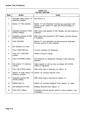 Page 465System Test Procedures 
CHART 5-8 
DO NOT DISTURB 
Step Action Verify 
1 Attendant dials station “A” See Chart 5-2. 
directory number. 
2 Station “A” lifts handset. Station “A” and Attendant Console are connected. DST 
display shows station “A” data. NO DTSTB softkey is 
displayed. 
3 Attendant presses F6 (NO DND status flag appears in DST display. (Do Not Disturb is 
DTSTB softkey). enabled.) 
4 Attendant presses F6 (NO DND status flag removed in DST display. (Do Not Disturb 
DTSTB softkey). is...