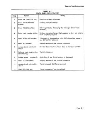 Page 468CHART 5-11 
TRUNK BUSY OUT OPERATION 
Step Action Verify 
1 Press the FUNCTION key. Function softkeys displayed. 
2 Press ATT FUNCTION Softkey prompts change. 
softkey. 
3 Press TRUNKS softkey. LCD responds by displaying the message: Enter Trunk 
Number:- 
4 Enter trunk number digits. Softkey prompts change. Digits appear as they are entered 
from telephony keypad. 
5 Press BUSY OUT softkey. Trunk data is displayed on LCD. IDLE status flag appears, 
and SET softkey appears. 
6 Press SET softkey. Display...