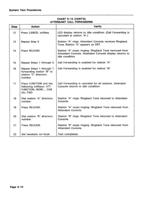 Page 471System Test Procedures 
CHART 5-13 (CONT’D) 
ATTENDANT CALL FORWARDING 
Step Action Verify 
12 Press CANCEL softkey. LCD display returns to idle condition. (Call Forwarding is 
canceled at station “A”.) 
13 Repeat Step 9. Station “A” rings. Attendant Console receives Ringback 
Tone. Station “A” appears as DST. 
14 Press RELEASE. Station “A” stops ringing. Ringback Tone removed from 
Attendant Console. Attendant Console display returns to 
idle condition. 
15 Repeat Steps 1 through 5. Call Forwarding is...