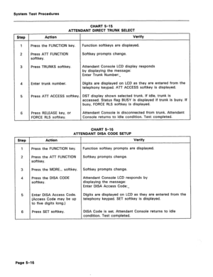 Page 473System Test Procedures 
CHART 5-15 
ATTENDANT DIRECT TRUNK SELECT 
Step Action Verify 
1 Press the FUNCTION key. Function softkeys are displayed. 
2 Press ATT FUNCTION Softkey prompts change. 
softkey. 
3 Press TRUNKS softkey. Attendant Console LCD display responds 
by displaying the message: 
Enter Trunk Number:- 
4 Enter trunk number. Digits are displayed on LCD as they are entered from the 
telephony keypad. ATT ACCESS softkey is displayed. 
5 Press ATT ACCESS softkey. DST display shows selected...