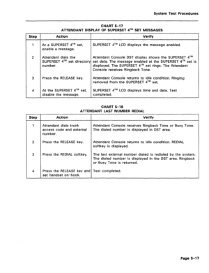 Page 474System Test Procedures 
CHART 5-17 
ATTENDANT DISPLAY OF SUPERSET qTM SET MESSAGES 
Step Action Verify 
1 At a SUPERSET qTM set, SUPERSET qTM LCD displays the message enabled. 
enable a message. 
2 Attendant dials the Attendant Console DST display shows the SUPERSET qTM 
SUPERSET qTM set directory set data. The message enabled at the SUPERSET qTM set is 
number. displayed. The SUPERSET qTM set rings. The Attendant 
Console receives Ringback Tone. 
3 Press the RELEASE key. Attendant Console returns to...