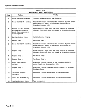 Page 475System Test Procedures 
CHART 5-19 
ATTENDANT NIGHT SWITCHING 
Step Action Verify 
1 Press the FUNCTION key. Function softkey prompts are displayed. 
2 Press the NIGHT 1 softkey. Attendant Console returns to idle condition. System enters 
Night Service 1. NIGHT 1 status flag is displayed on 
Attendant Console LCD. 
3 Station “A“ lifts handset, Night Service 1 night bells are rung. Station “A“ receives 
accesses an outgoing Ringback Tone. Call does not appear at Attendant Console. 
trunk, then accesses an...