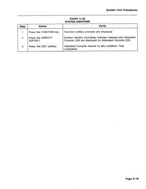 Page 476System Test Procedures 
CHART 5-20 
SYSTEM IDENTIFIER 
Step Action Verify 
1 Press the FUNCTION key. Function softkey prompts are displayed. 
2 Press the IDENTITY System identity (including software release) and Attendant 
SOFTKEY. Console LDN are displayed on Attendant Console LCD. 
3 Press the EXIT softkey. Attendant Console returns to idle condition. Test 
completed. 
Page 5-19  
