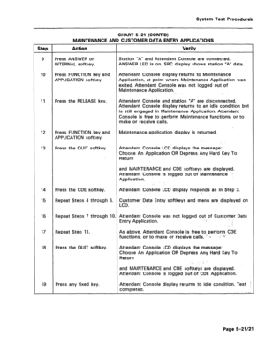 Page 478System Test Procedurd 
CHART 5-21 (CONT’D) 
MAINTENANCE AND CUSTOMER DATA ENTRY APPLICATIONS 
Step Action Verify 
11 
Press the RELEASE key. 
12 
13 
14 
15 Press the CDE softkey. Attendant Console LCD display responds as in Step 3. 
Repeat Steps 4 through 6. 
16 Repeat Steps 7 through 10 
17 Repeat Step 11. 
18 Press the QUIT softkey. 
19 Press any fixed key.  Press ANSWER or Station “A” and Attendant Console are connected. 
INTERNAL softkey. ANSWER LED is on. SRC display shows station “A” data. 
Press...