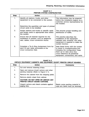 Page 49Shipping, Receiving, And Installation Information 
CHART 5-1 
PREPARE SYSTEM CONFIGURATION 
Step 
1. Action 
Identify all stations, trunks, and other 
equipment to be connected to the system. Comments 
This information may be prepared 
before the installation begins, by a 
customer service representative for 
the installer. 
2. Determine the quantities and types of printed 
circuit cards to be installed. 
3. 
4. 
5. Assign stations and trunks to specific cards 
This ensures proper handling and 
and...