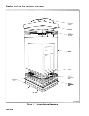 Page 50Shipping, Receiving, And installation Information 
WOODEN 
PALLET -SECURING 
STRAPS 
‘TOP CAP 
BOLSTER 
SHOCK- 
.ABSORBING 
BASE 
SHOCK- 
ABSORBING 
BASE 
KA0187ROEl 
Figure 5-l Remove External Packaging 
Page 5-4  