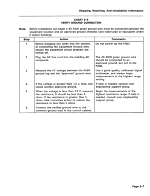 Page 53Shipping, Receiving, And Installation Information 
CHART 5-5 
VERIFY GROUND CONNECTION 
Note: 
Before installation can begin a #6 AWG green ground wire must be connected between the 
equipment location and an approved ground (metallic cold water pipe or equivalent where 
it enters building). 
Step 
1. Action 
Before plugging any cards into the cabinet, 
or connecting the Equipment Ground wire, 
ensure the equipment circuit breakers are 
turned off. 
Comments 
Do not power up the PABX. 
2. Plug the AC...