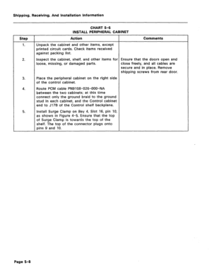 Page 54Shipping, Receiving, And Installation Information 
CHART 5-6 
INSTALL PERIPHERAL CABINET 
Step 
1. Action 
Unpack the cabinet and other items, except 
printed circuit cards. Check items received 
against packing list. 
Comments 
2. Inspect the cabinet, shelf, and other items for Ensure that the doors open and 
loose, missing, or damaged parts. close freely, and all cables are 
secure and in place. Remove 
shipping screws from rear door. 
3. Place the peripheral cabinet on the right side 
of the control...