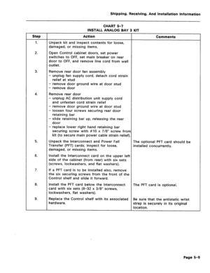 Page 55Shipping, Receiving, And Installation information 
CHART 5-7 
INSTALL ANALOG BAY 3 KIT 
Step 
1. 
Action 
Unpack kit and inspect contents for loose, 
damaged, or missing items. 
Comments 
2. Open Control cabinet doors, set power 
switches to OFF, set main breaker on rear 
door to OFF, and remove line cord from wall 
outlet. 
3. Remove rear door fan assembly 
- unplug fan supply cord, detach cord strain 
relief at stud 
- remove door ground wire at door stud 
- remove door 
4. Remove rear door 
- unplug...