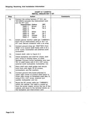 Page 56Shipping, Receiving, And Installation Information 
CHART 5-7 (CONT’D) 
INSTALL ANALOG BAY 3 KIT 
Step 
10. 
11. 
Action 
Connect the wiring harness, 2”d D.C., (pn 
103148501) between the Interconnect card 
and the PFT card. 
Interconnect Colour PFT 
TB301-1 Brown TB-3 
TB30 1-2 Blue TB-5 
TB30 1-3 
TB30 l-4 White TB-6 
‘TB30 1-5 Red TB-7 
TB30 1-6 Orange TB-4 
TB30 1-7 Yellow TB-2 
Install cutover monitor cable (pn 114905501) 
from P18 on Interconnect card to TB-7 on 
PFT card. Secure connector with a...