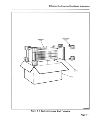 Page 57Shipping, Receiving, And Installation Information 
EQIJJEy;NT POLVETHVLENE 
PACKING 
PIECES 
 END 
SUPPORT 
KA0185ROEO 
Figure 5-2 Equipment Analog Shelf Packaging 
Page 5-l 1  