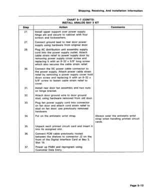 Page 59Shipping, Receiving, And installation information 
CHART 5-7 (CONT’D) 
INSTALL ANALOG BAY 3 KIT 
Step 
27. 
Action 
Install upper support over power supply 
hinge pin and secure to cabinet with four 
screws and lockwashers. 
Comments 
27. Connect ground lead to rear door power 
supply using hardware from original door. 
29. Plug AC distribution unit assembly supply 
cord into the power supply outlet. Attach 
cable strain relief to power supply door by 
removing power supply cover screw and 
replacing it...