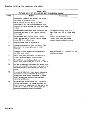 Page 60Shipping, Receiving, And Installation Information 
CHART 5-8 
INSTALL BAY 3 KIT INTO AN SX-200@ UNIVERSAL CABINET 
Step 
1. Action 
Unpack kit contents and inspect for loose, 
damaged, or missing items. Comments 
2. Open Control cabinet doors, set BPS 
switches to OFF, set main breaker on rear 
door to OFF, and remove line cord from wall 
outlet. 
3. 
4. 
5. 
6. Install Interconnect card with six screws on Top right mounting hole goes to 
the upper left side of the cabinet (viewed sixth hole from top of...