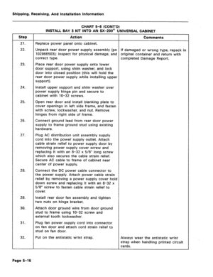 Page 62Shipping, Receiving, And Installation Information 
CHART 5-8 (CONT’D) 
INSTALL BAY 3 KIT INTO AN SX-200@ UNIVERSAL CABINET 
Step 
21. 
22. 
23. 
Action Comments 
Replace power panel onto cabinet. 
Unpack rear door power supply assembly (pn If damaged or wrong type, repack in 
102966503); inspect for physical damage, and original container and return with 
correct type. completed Damage Report. 
Place rear door power supply onto lower 
door support, using shim washer, and lock 
door into closed position...