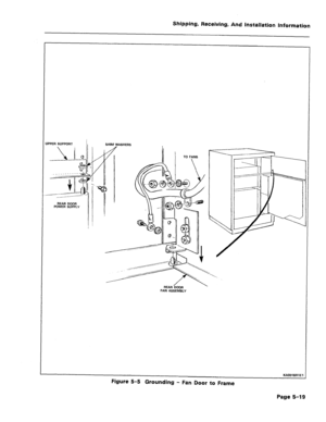 Page 65Shipping, Receiving, And Installation information 
IPPER SUPPORT 
SHIM WASHERS 
REAR DOOR 
POWER SUPPLY 
FAN ASSEMBLV 
KAOOlGRlEl 
Figure 5-5 Grounding - Fan Door to Frame 
Page 5-19  