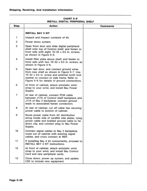 Page 66Shipping, Receiving, And installation Information 
CHART 5-9 
INSTALL DIGITAL PERIPHERAL SHELF 
Step Action Comments 
INSTALL BAY 3 KIT 
1 
Unpack and inspect contents of kit. 
2 
Power down system. 
3 Open front door and slide digital peripheral 
shelf onto top of Control shelf, 
and fasten to 
front rails with eight lo-32 x 0.5 in. screws, 
as shown in Figure 5-6. 
4 Install filler plate above shelf, and fasten to 
front rails with two IO-32 x 0.5 in. screws, as 
shown in Figure 5-6. 
5 Open rear door,...