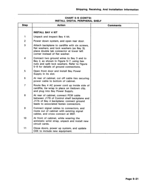 Page 67Shipping, Receiving, And Installation information 
CHART 5-9 (CONT’D) 
INSTALL DIGITAL PERIPHERAL SHELF 
Step Action 
Comments 
INSTALL BAY 4 KIT 
1 Unpack and inspect Bay 4 kit. 
2 Power down system, and open rear door. 
3 Attach backplane to cardfile with six screws, 
flat washers, and lock washers (as Bay 3); 
place double tab connector at lower left 
corner instead of flat washer. 
4 Connect two ground wires to Bay 3 and to 
Bay 2, as shown in Figure 5-7, using hex 
nuts and split lock washers. Refer...