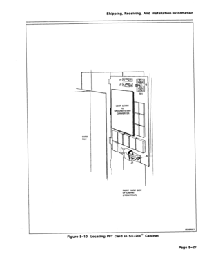 Page 73Shipping, Receiving, And Installation Information 
CARD 
FILE LOOP START 
TO 
GROUND START 
CONVERTER 
RIGHT HAND SIDE 
OF CABINET 
(FROM REAR) 
3539ROE 
Figure 5-10 Locating PFT Card in SX-200@ Cabinet 
Page 5-27  