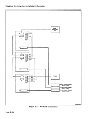 Page 74Shipping, Receiving, And Installation Information 
FROM 
1 BACKPLANE 
J13 
TBl 
- 1 II 3LK 
i d-l 3LK 
RED 
REDJ 
7l 
KAOD56ROEO  25 PAIR CROSS-CONNECT 
BLOCK AT MDF 
I 
PAIR CROSS-CONNECT 
BLOCK AT MDF 
PAIR CROSS-CONNECT 
BLOCK AT MDF 
Figure 5-11 PFT Card Connections 
Page 5-28  